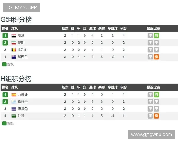 2026世界杯H组积分榜回顾:乌拉圭和沙特出局