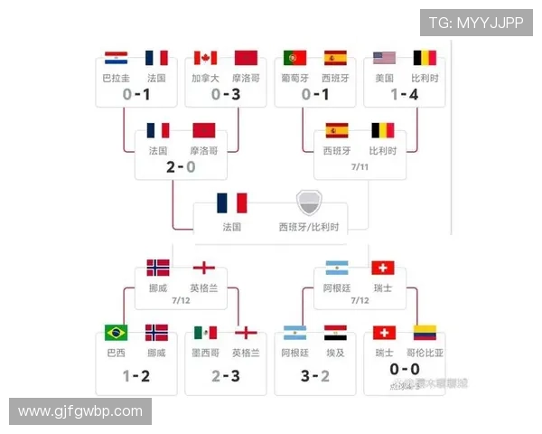 2026世界杯传统强队表现分化:法国、巴西晋级,德国出局 2026世界杯传统强队表现分化:法国、巴西晋级,德国出局